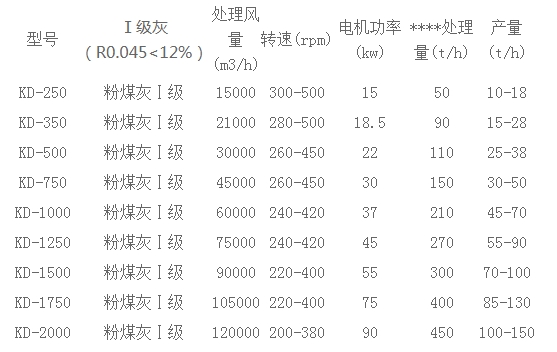 x-粉煤灰選粉機.jpg